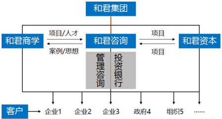 和君智慧城市產(chǎn)業(yè)研修班 引領(lǐng)財(cái)經(jīng)投資新視角
